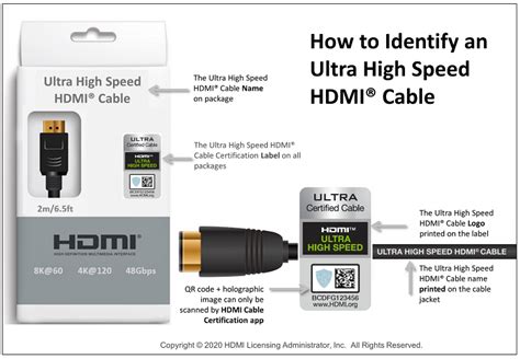 Ultra High Speed HDMI® Cable - HDMI Forum