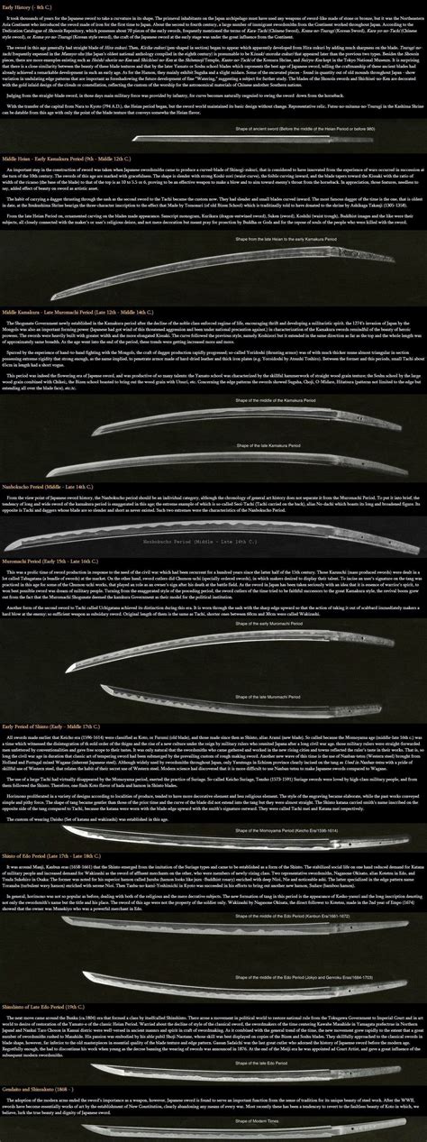 Pin by William Núñez on to learn | Japanese sword, Samurai swords, Katana swords