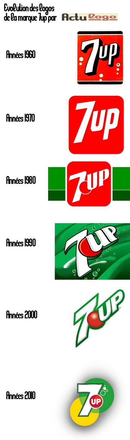 Seven update : le nouveau logo de 7up