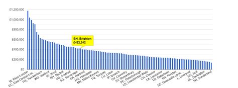 Brighton house prices in maps and graphs. November 2024