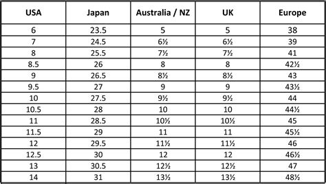 Men's Shoe Size To Women's Australia - Kiukkuinen