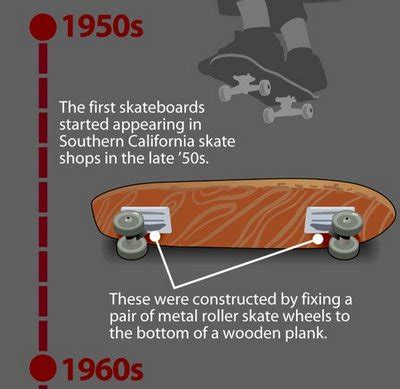 The Evolution of the Modern Skateboard — Cool Infographics