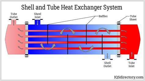 Shell And Tube Heat Exchanger Diagram