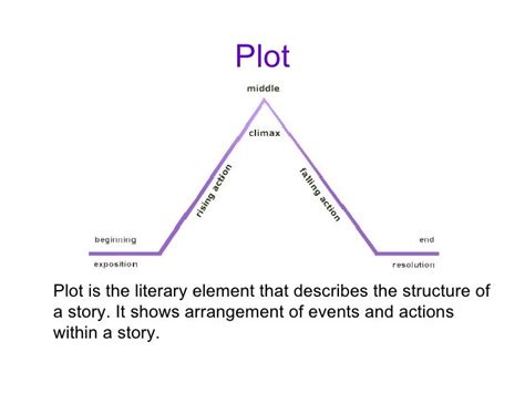 Plot and Conflict