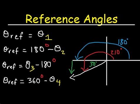 Reference Angles Trigonometry, In Radians, Unit Circle - Evaluating ...