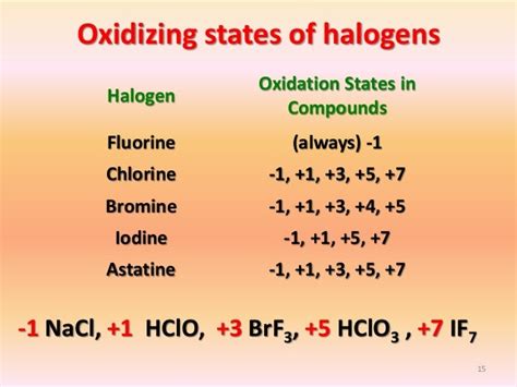 Aspects of halogens