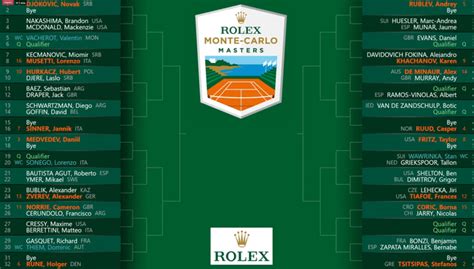 ATP Monte Carlo main draw : r/tennis