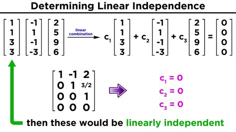 Linearly Dependent And Independent Vectors Examples - Photos