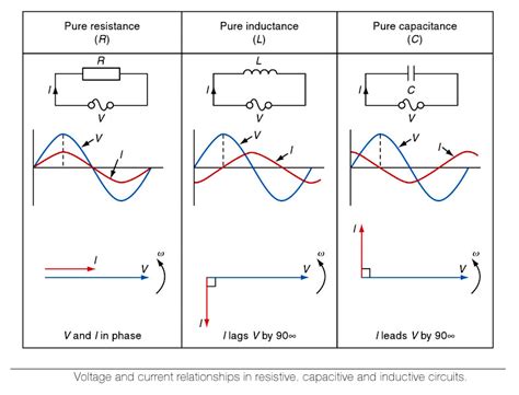 Resistance vs Impedance: Difference between Resistance & Impedance