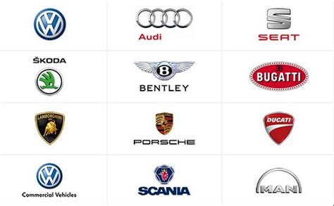 Volkswagen Group and Popular VW Group Brands - Car Biography