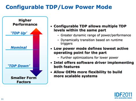 Power Efficiency Improvements & Configurable TDP - Intel's Ivy Bridge ...