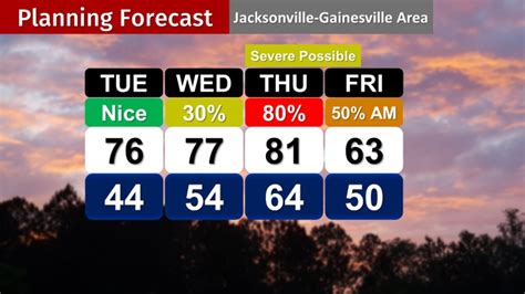 jax-4-day | Cloud's Weather