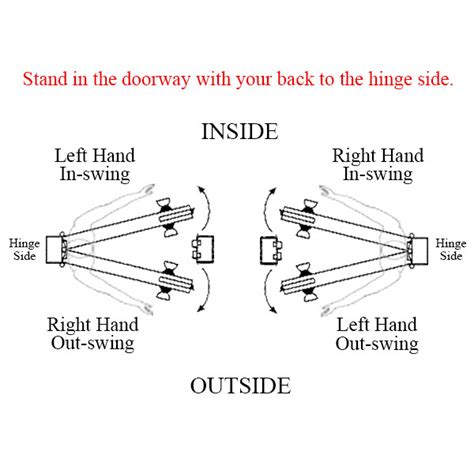 Door Handing Chart & Diagram - Suncoast Iron Doors