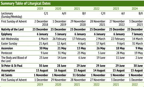 Church Of England Liturgical Calendar 2025 - Nathan Ratcliff