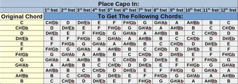 How to Transpose Chords - Beginner Guitar HQ