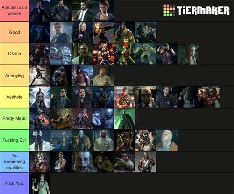 My ranking of the Arkham Series characters, from how good or evil they are : r/BatmanArkham