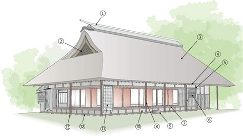 The Japanese House: The Basic Elements of Traditional Japanese Residential Architecture. | めぐりジャパン