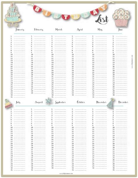 Free Birthday List Template | Customize then Print