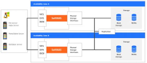 AWS Application Performance - 3 Strategies to Increase Performance