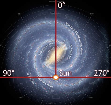 Галактический квадрант — Википедия