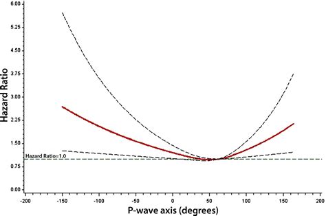 Usefulness of the Electrocardiographic P-Wave Axis as a Predictor of ...