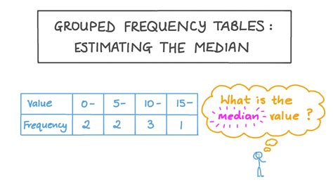 Lesson Video: Grouped Frequency Tables: Estimating the Median | Nagwa