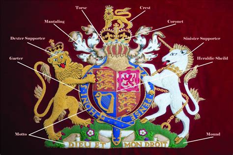 A brief guide to Heraldry and the Conventions of a Coat of Arms