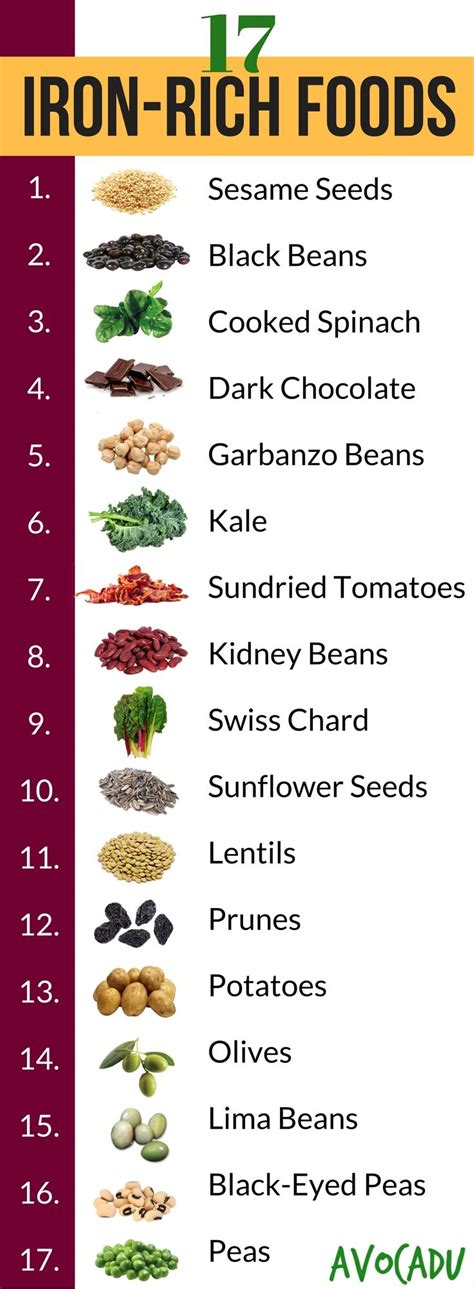 17 Iron-Rich Foods + How To Know If You're Deficient | Iron rich foods, Iron and Food