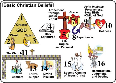 christianity | Christian belief, Friend of god, Beliefs