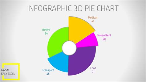 3d Pie Chart Excel