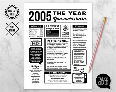 2005 The Year You Were Born PRINTABLE 16th Birthday | Etsy