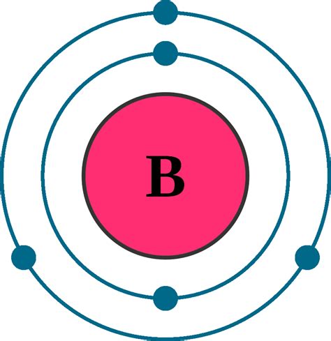 Boron Atomic Number Of Protons