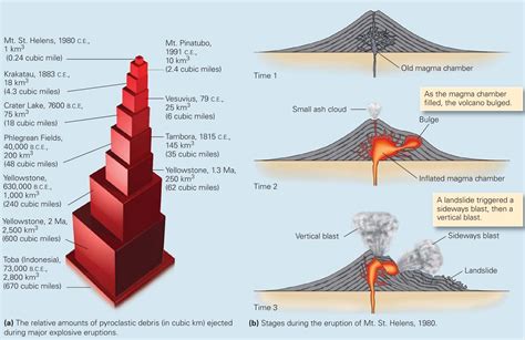 Relation of Volcanism to Plate Tectonics ~ Learning Geology