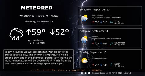 Eureka, MT Weather 14 days - Meteored