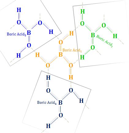 Boric Acid - Powder, Formula, Structure, Preparation, Uses