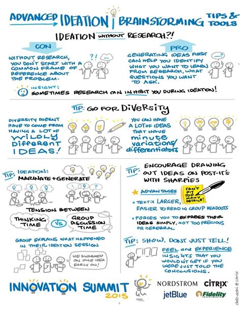 Advanced Design Thinking Tools | Design thinking tools, Design thinking ...