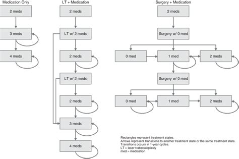 Markov model structure | Download Scientific Diagram