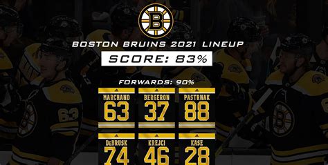 Boston Bruins NHL Lineup & Sweater Number Design