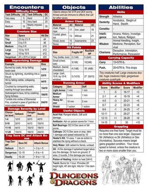 DM_Screen_P--03 | Dungeon master's guide, Dm screen, Dungeons and dragons rules