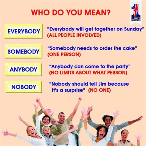 Everybody / Somebody / Anybody / Nobody | Leitura em inglês ...