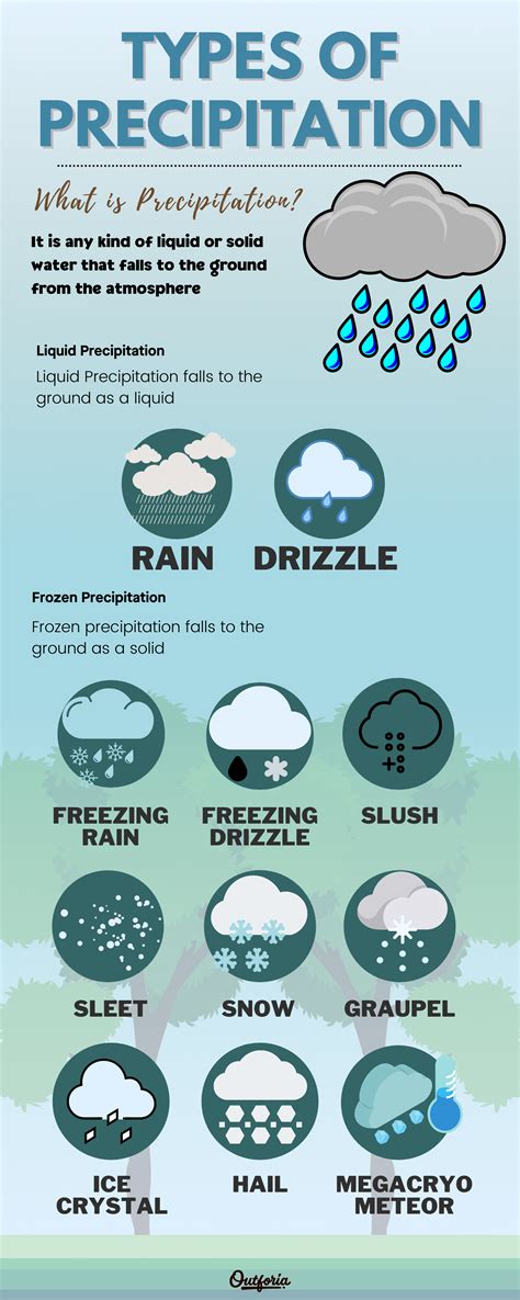 11 Types of Precipitation To Know For Your Next Outdoor Adventure (Facts, Photos And More)