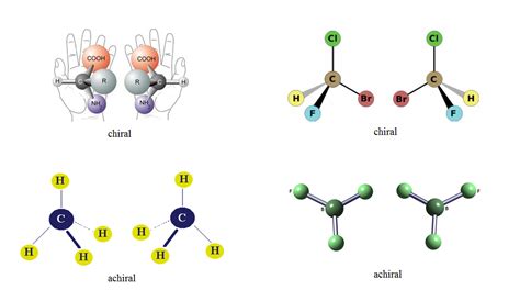 Isomers - Chemistry Topics