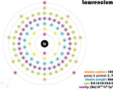 80+ Periodic Table Element Lawrencium Stock Photos, Pictures & Royalty ...