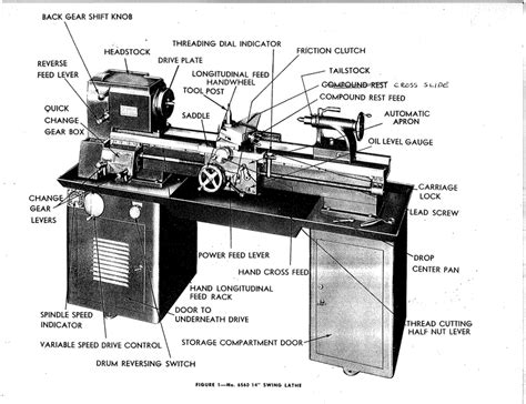 Manual lathe (Logan) - Mindworks