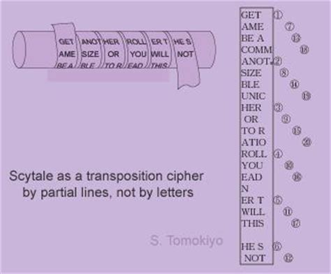 Scytale Not As a Transposition Cipher