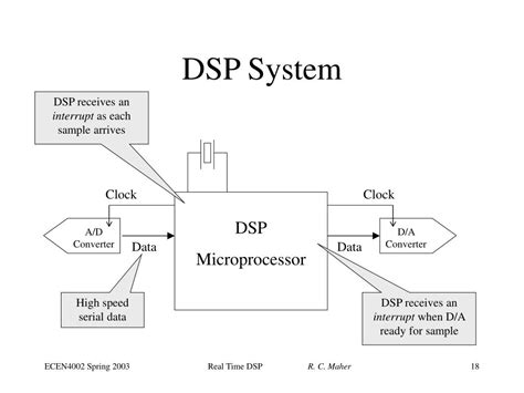 PPT - Real Time DSP and the Motorola 56300 DSP Chip PowerPoint ...