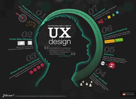 32 UX Posts to Hit Your Conversion Targets