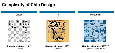 Where Are We On The Road To Artificial Intelligence In Chip Design?