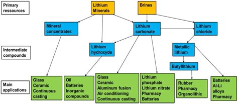 Lithium Supply – Hard Rock vs. Brine – New Age Metals Inc.