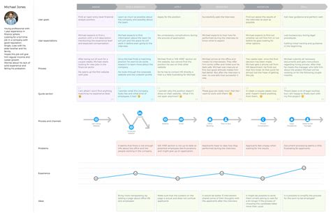 Employee Experience Journey Map: Example + Template - UXPressia Blog ...